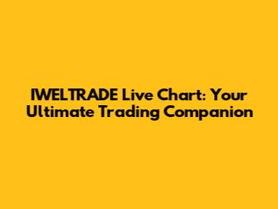 IWELTRADE Live Chart: Your Ultimate Trading Companion